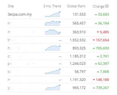 No.1 Online Company Registration Website in Malaysia