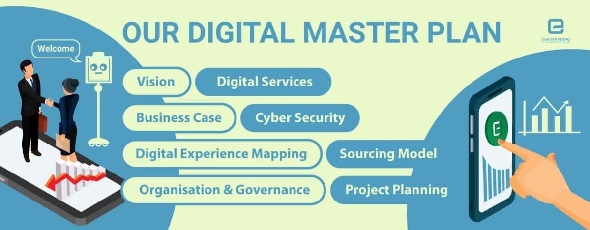 3E Accounting's Digital Master Plan 3E Accounting's Digital Master Plan